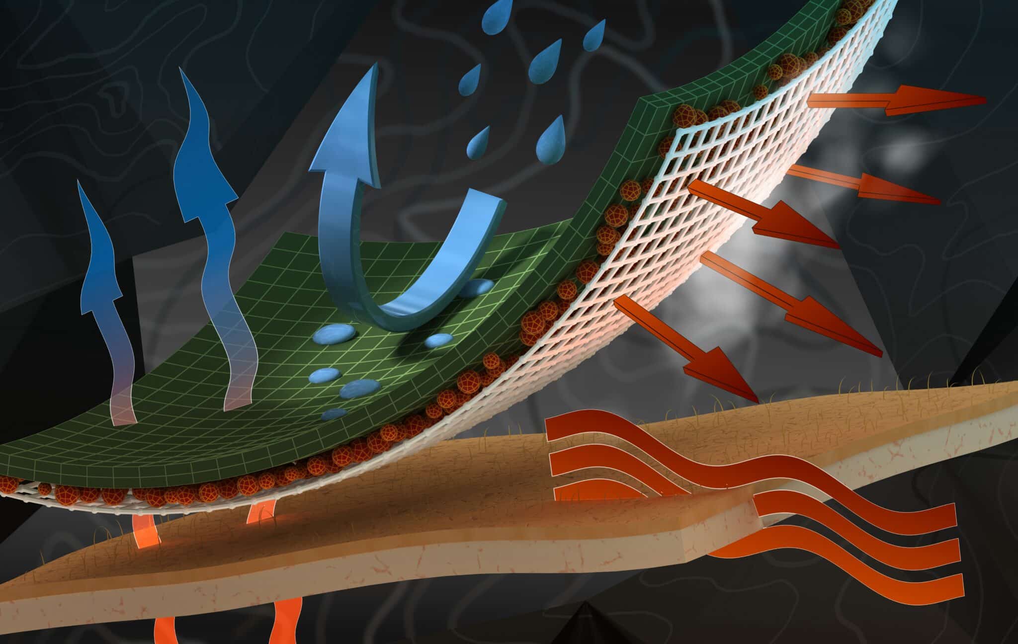 Waterproof & Breathability Ratings for Winter Garments JEM