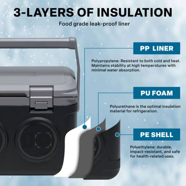 On-Ice 21L Sound Box